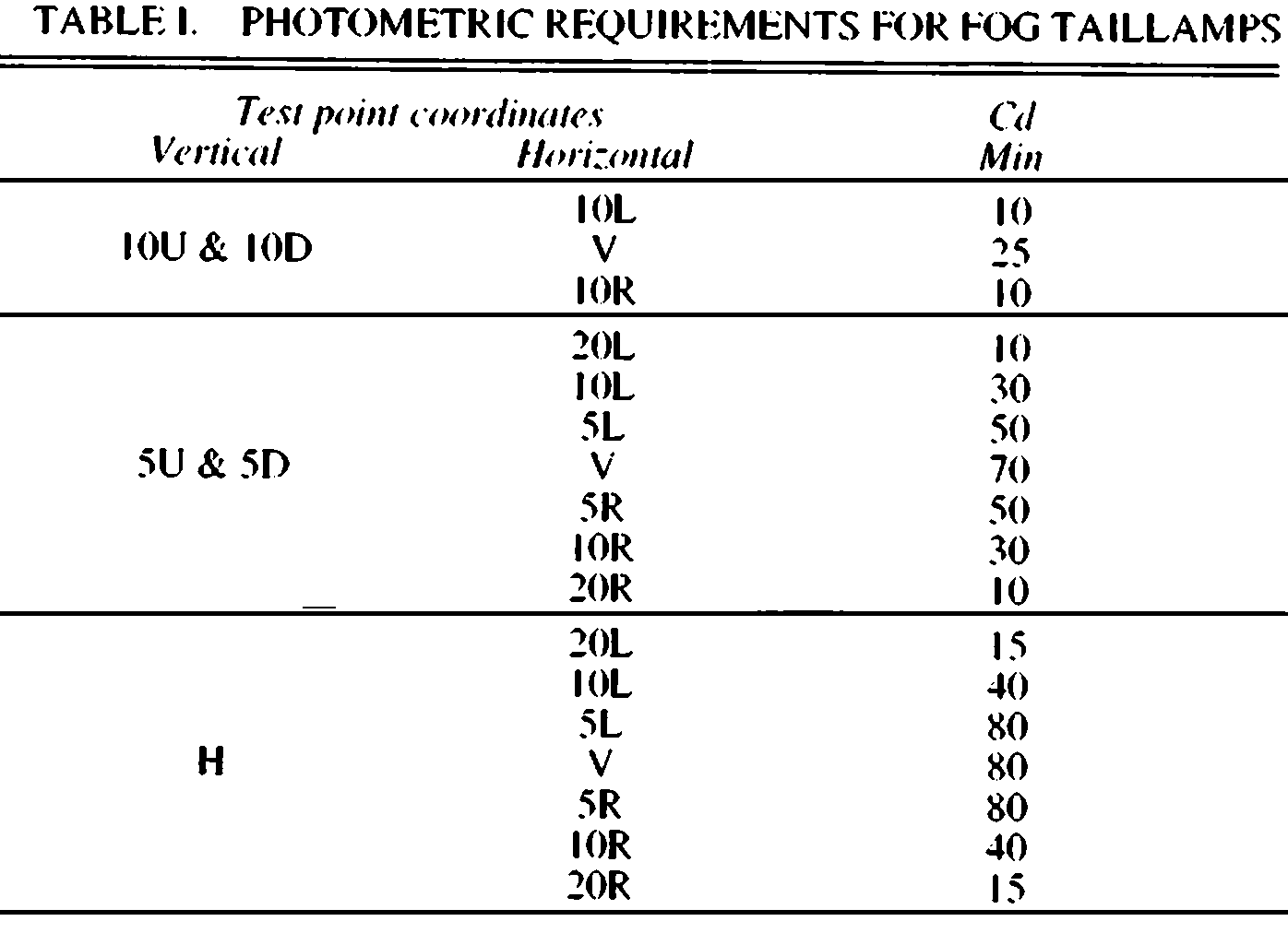 Image 1 within § 743. Photometric Test Requirements.